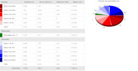 Statistiques des dénivelés